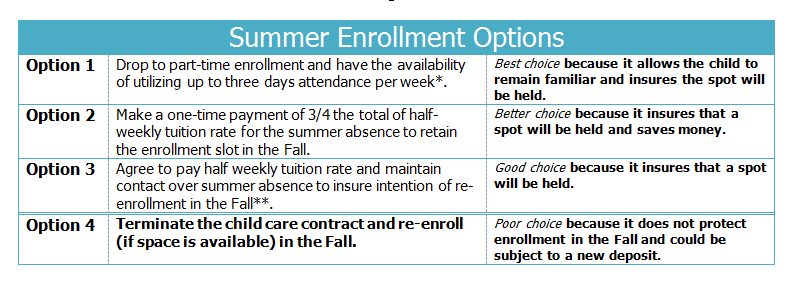 Summer Enrollment Options