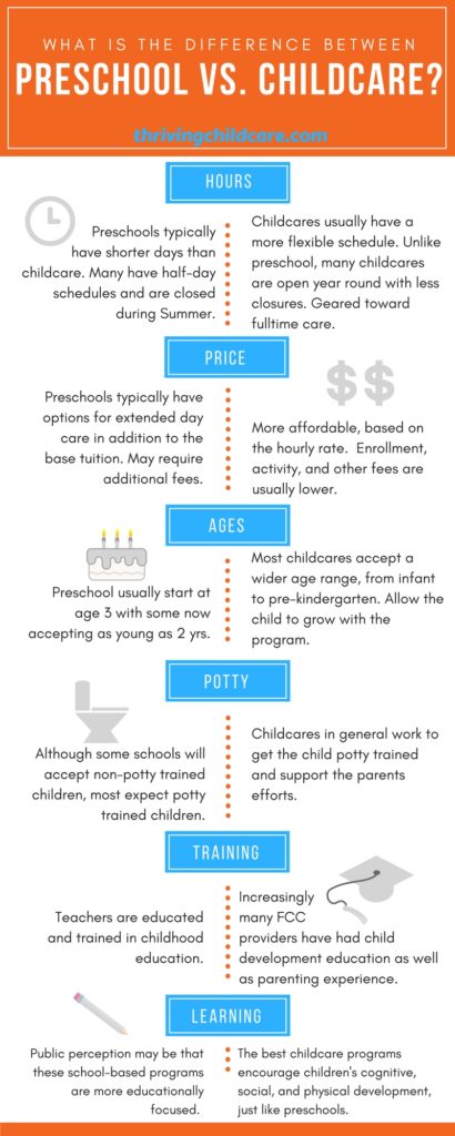 Are you a childcare or a preschool